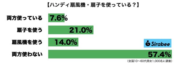 ハンディ扇風機・扇子