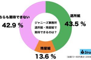 ジャニーズ事務所・滝沢秀明・TOBE