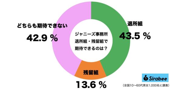 ジャニーズ事務所・滝沢秀明・TOBE