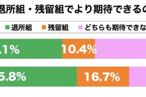 ジャニーズ事務所・滝沢秀明・TOBE