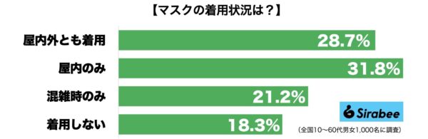 マスク着用