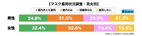 マスク着用