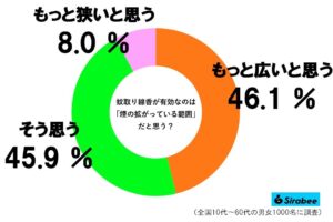 蚊取り線香グラフ