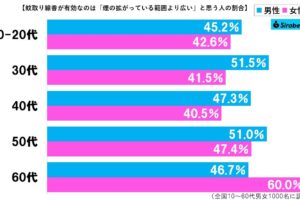 蚊取り線香グラフ