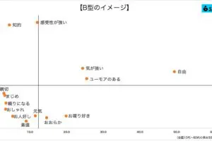 sirabee20230829ketsueki2