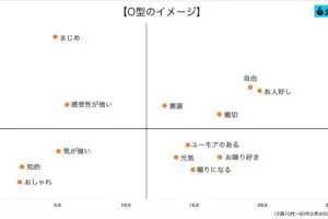 sirabee20230829ketsueki3