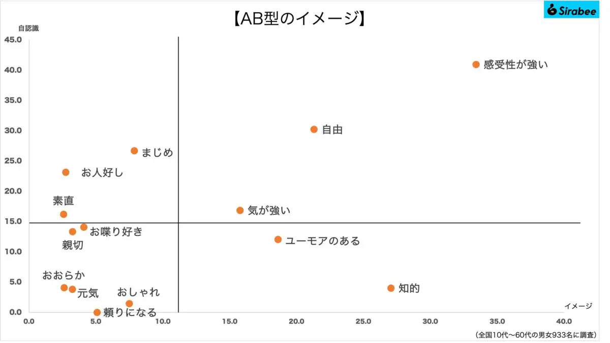 sirabee20230829ketsueki4