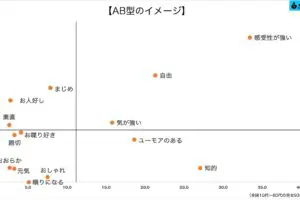 sirabee20230829ketsueki4