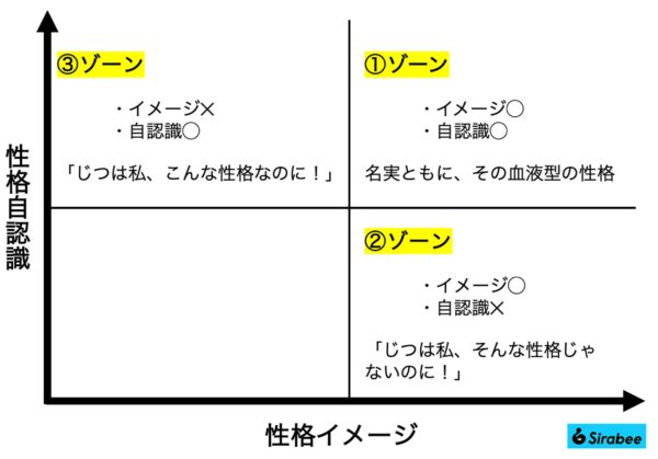 血液型性格イメージ