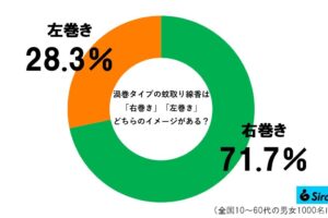 蚊取り線香グラフ