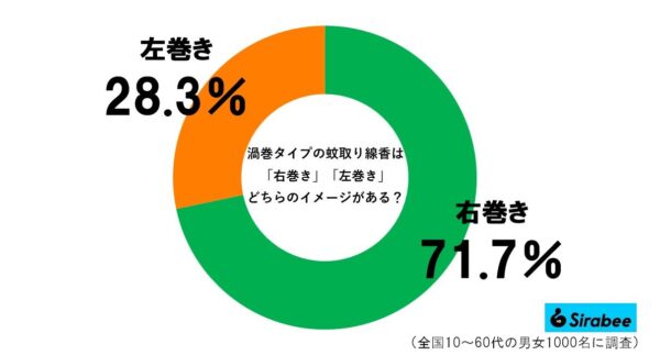 蚊取り線香グラフ