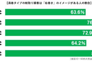 蚊取り線香グラフ