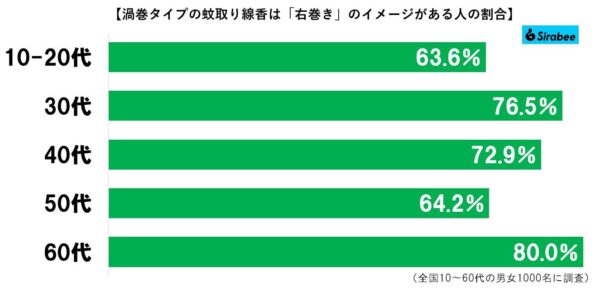 蚊取り線香グラフ