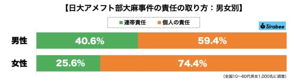 日大アメフト部大麻事件