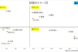 sirabee20230831ketsueki1