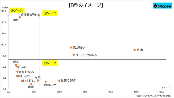 血液型性格イメージ