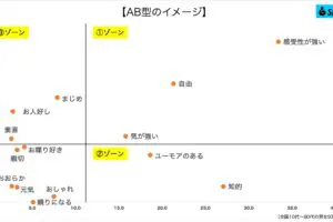 sirabee20230831ketsueki4