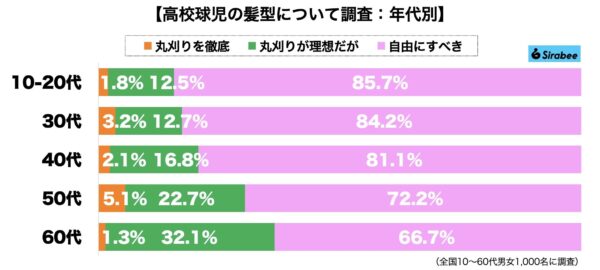 高校球児の丸刈り