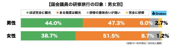 国会議員の研修旅行