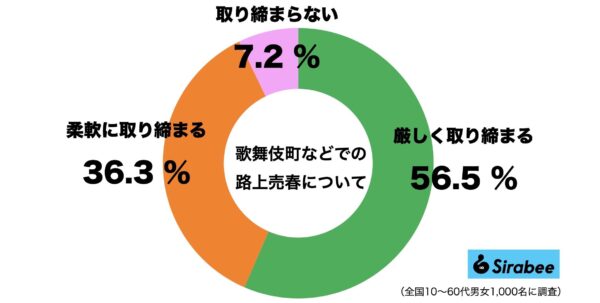 路上売春