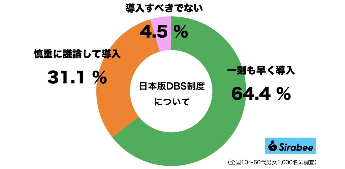 日本版DBS制度