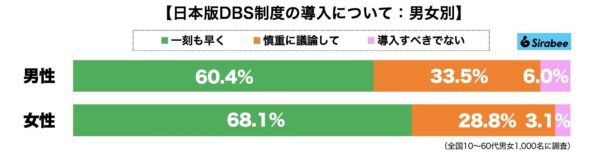 日本版DBS制度