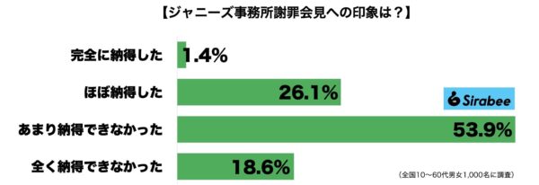 ジャニーズ事務所謝罪会見