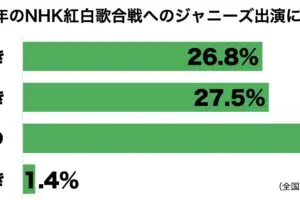 sirabee20230911johnnys_NHK1_1