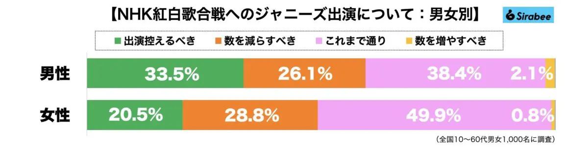 sirabee20230911johnnys_NHK1_2