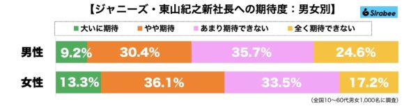 ジャニーズ事務所・東山紀之