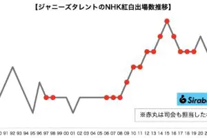 sirabee20230912johnnys_kohaku