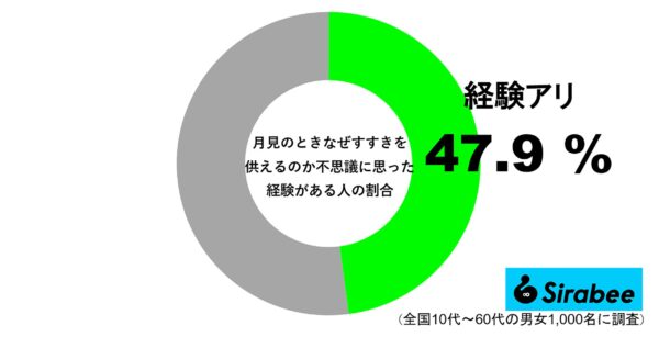 十五夜になぜススキを飾るのか