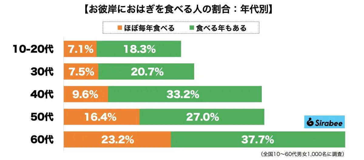 sirabee20230919ohagi1