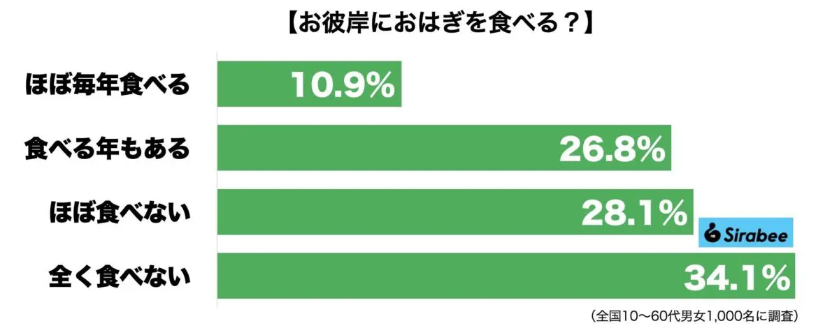 sirabee20230919ohagi2