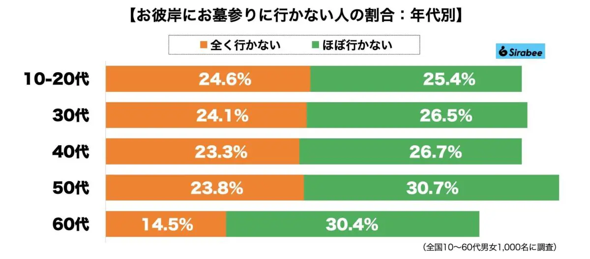 sirabee20230920hakamairi3