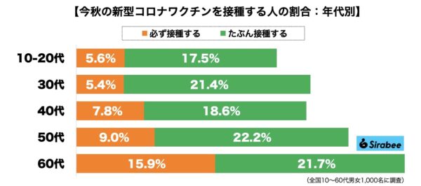 新型コロナワクチン