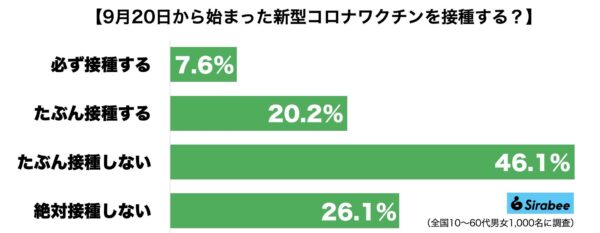 新型コロナワクチン