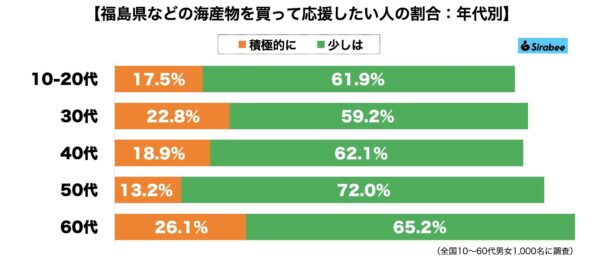 福島県産