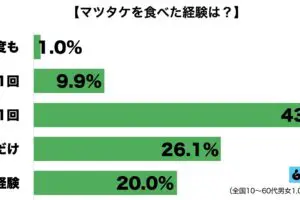 sirabee20230921matsutake1