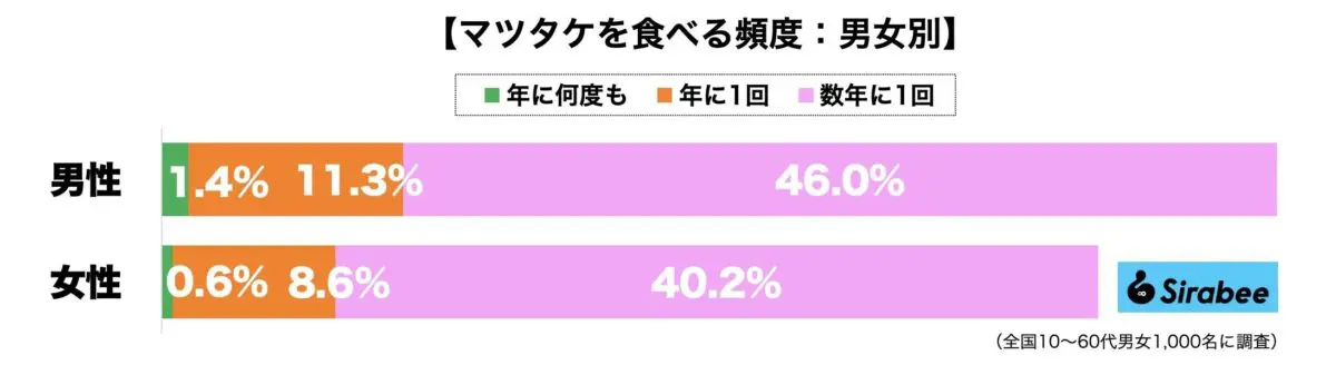 sirabee20230921matsutake2