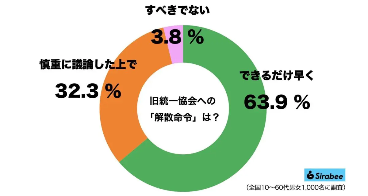 sirabee20230925toitsukyokai1