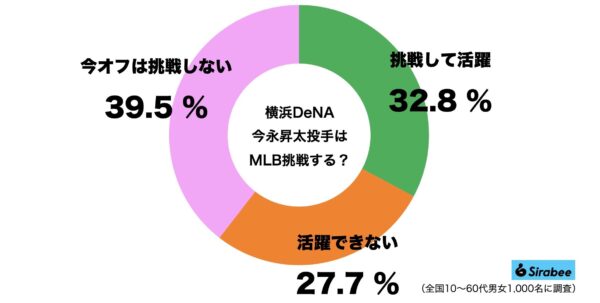 今永昇太