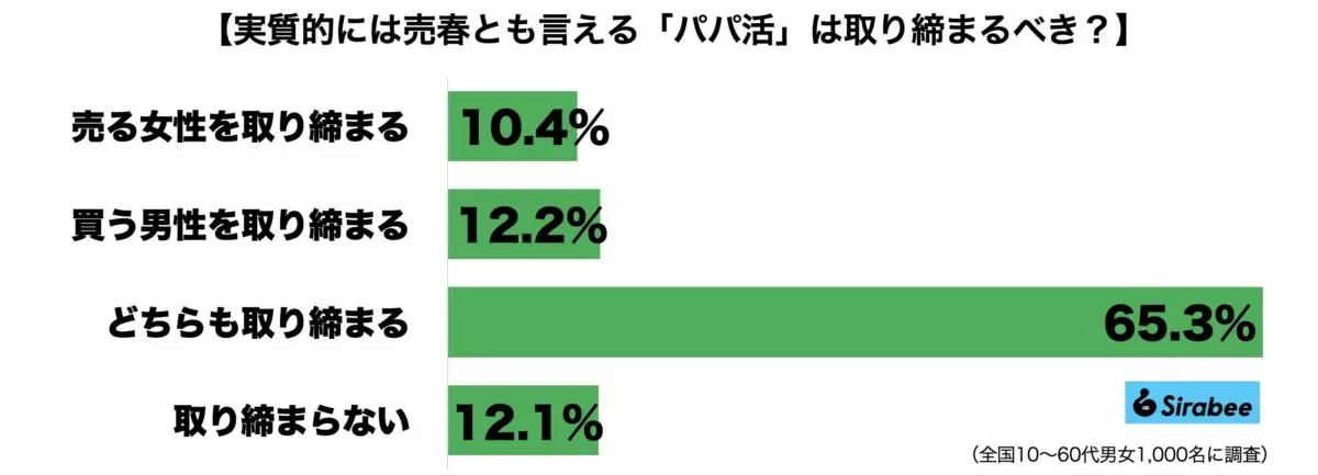 sirabee20230930papakatsu1