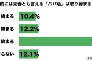 sirabee20230930papakatsu1