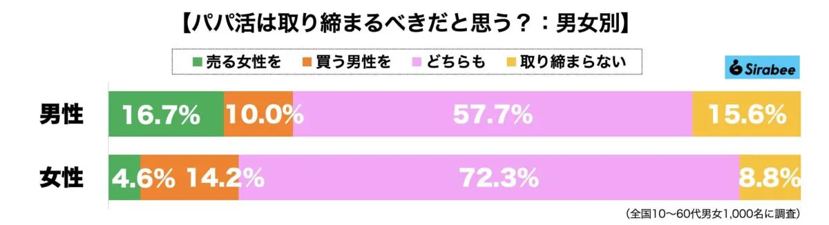 sirabee20230930papakatsu2