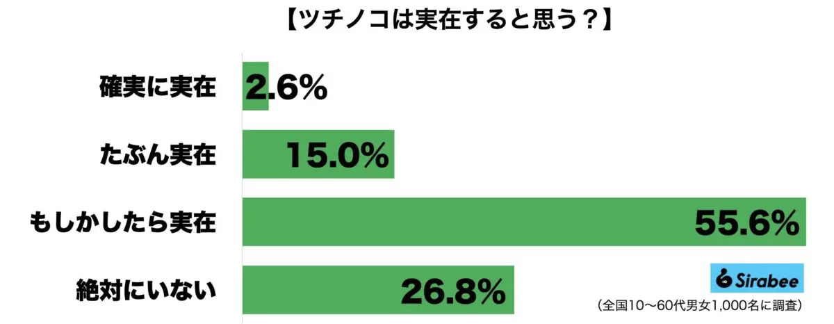 sirabee20230930tsuchinoko1