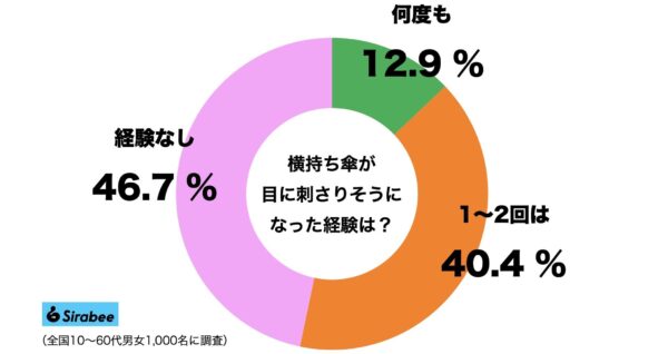 傘の横持ち