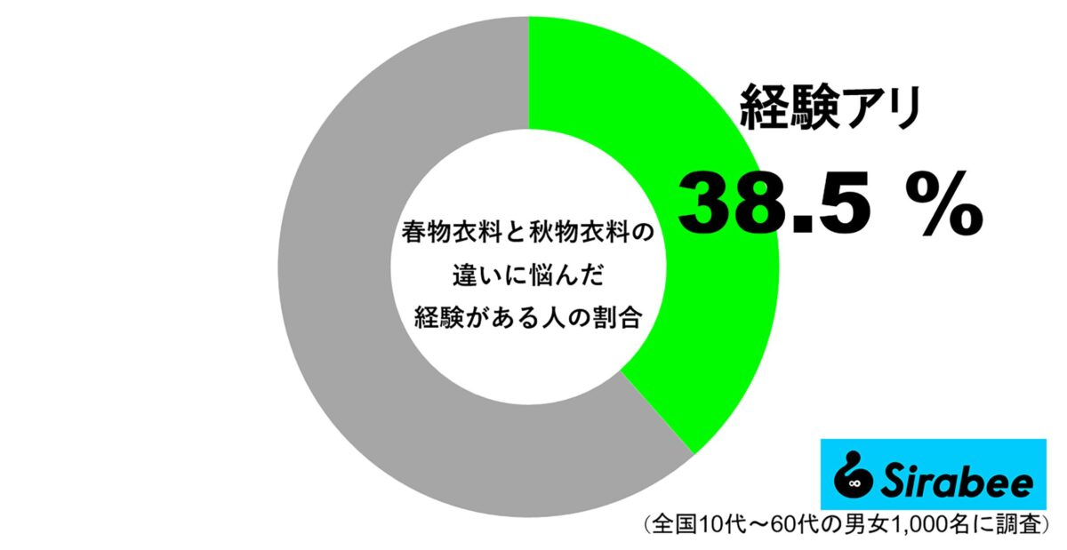 春物衣料と秋物衣料