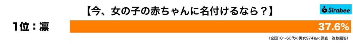 赤ちゃん名づけ