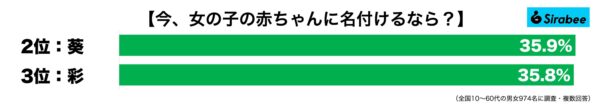 赤ちゃん名づけ